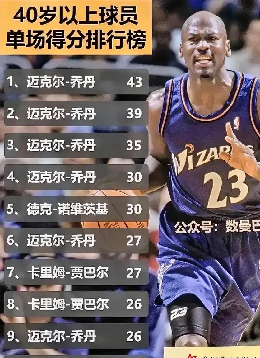 关于BR评百大球星：乔丹压詹姆斯居首科比第11引争议的信息