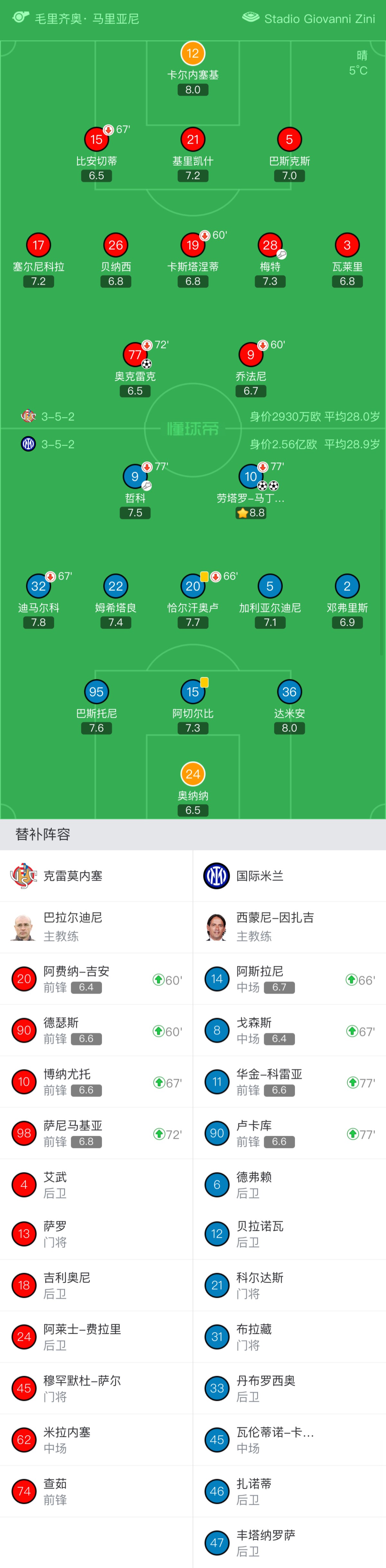杏彩体育官网-拉波-纳瓦将免费加盟克雷莫内塞，米兰有50%二转分成
