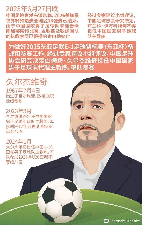 包含伊万下课，久尔杰维奇担任国足代理主教练的词条