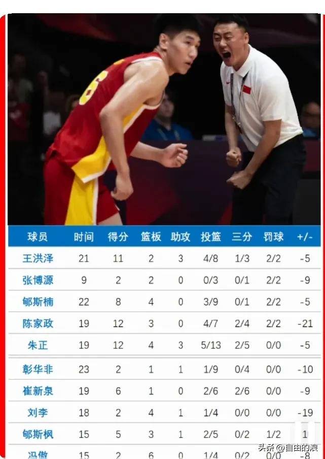 包含中国U19男篮82-99斯洛文尼亚小组赛全败，冯傲12分，杨溢10+5+4的词条