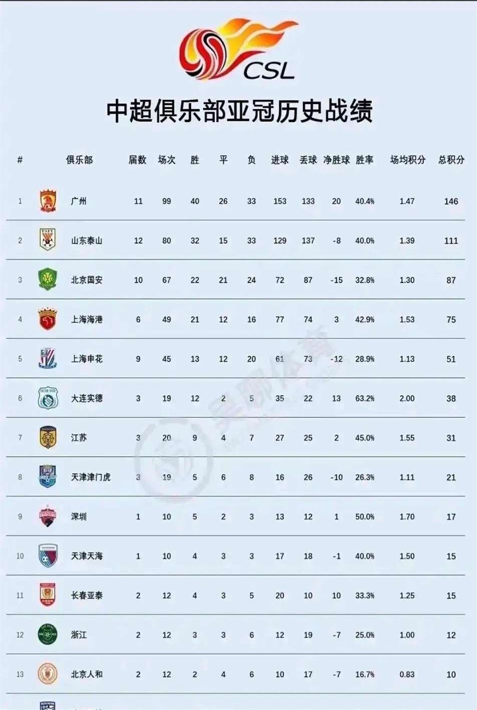 中超联赛第11轮最佳球队评选结果公布