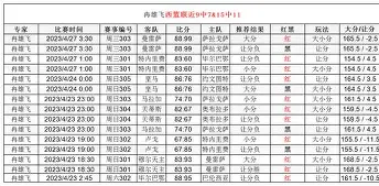 包含3-1，中甲第12掀翻中甲第4，37岁穆谢奎惊艳破门+维尼修斯双响的词条