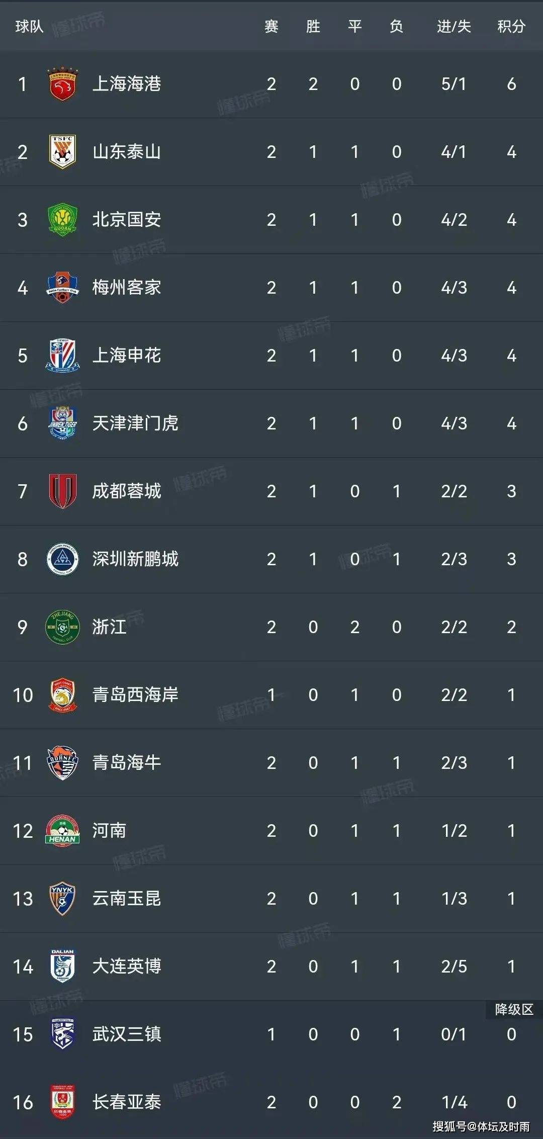出色一个人好比出色整个球队，球员独挑大梁的简单介绍
