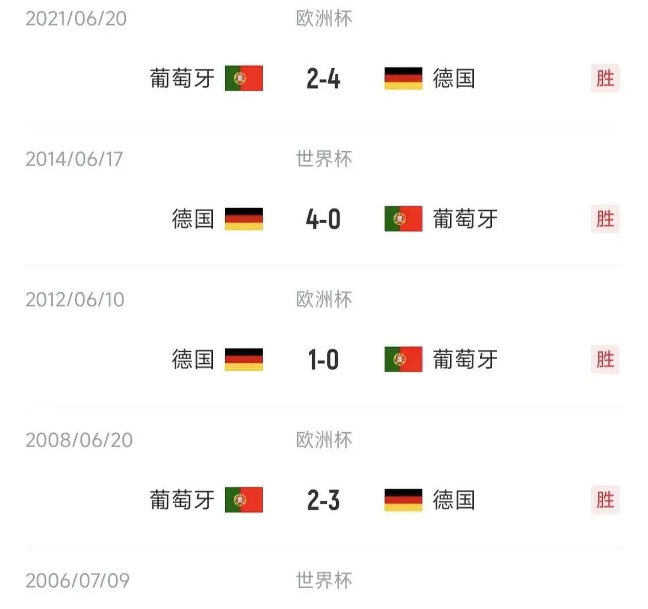 葡萄牙逆转德国，成功锁定小组头名