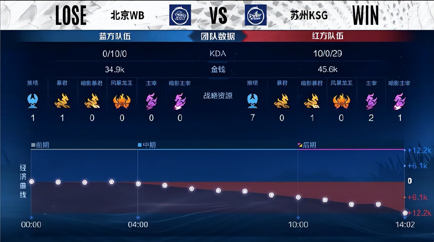 杏彩体育入口-关于韩国球队战绩佳，赢得晋级资格，实力不容小觑的信息